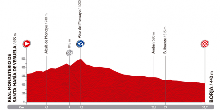 Vuelta ciclista 2014